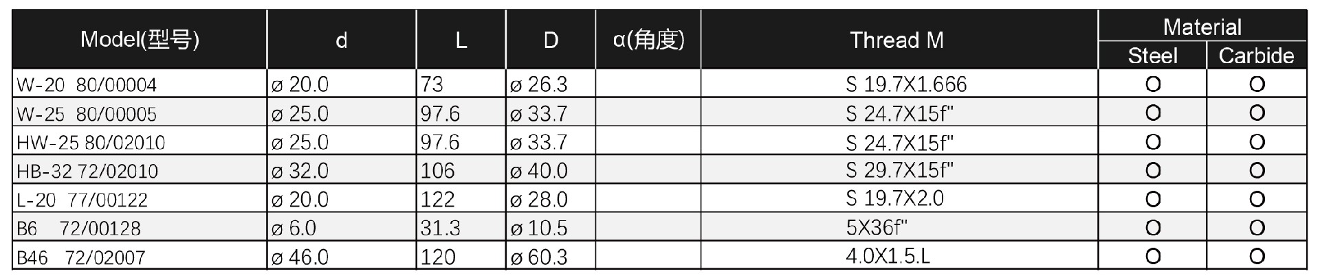 肖步林参数图.jpg